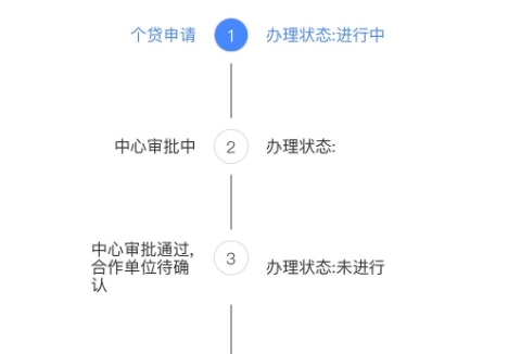广州公积金最低交多久可以贷款？连续缴存6个月是关键，轻松掌握贷款全流程